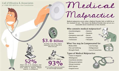 Types Of Healthcare Lawyers