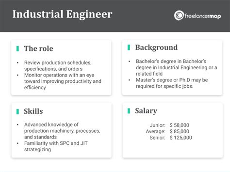 Types Of Industrial Engineering Jobs