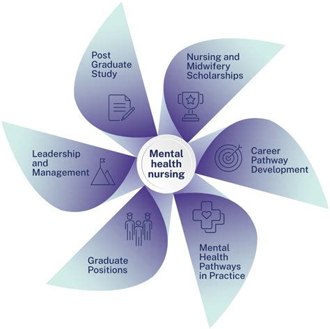 Types Of Mental Health Nurses