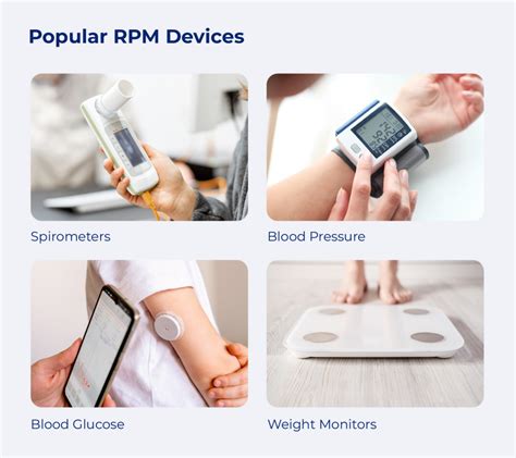 Types Of Remote Patient Monitoring