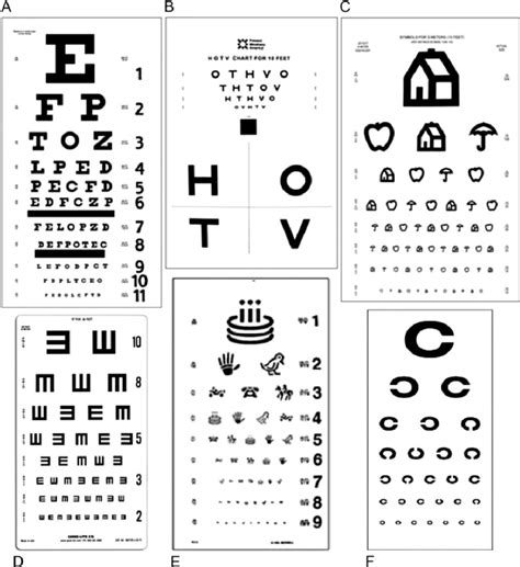 Types Of Visual Acuity Charts