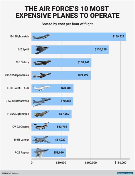 Typhoon Cost Per Plane