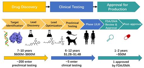 U Of Drug Info Tools