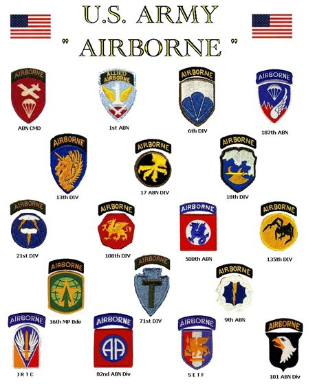 U S Army Airborne As A Graphic Illustration Free Image Download