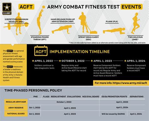 U S Army New Army Pt Test Army Combat Fitness Test Youtube