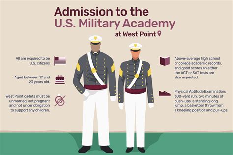 U S Military Academy Requirements