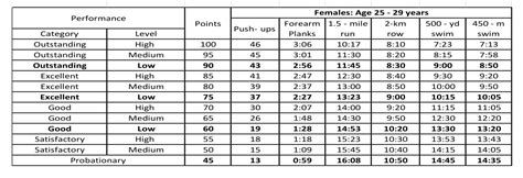 U S Navy Physical Requirements