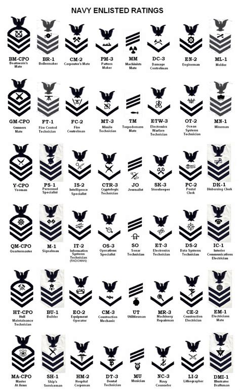 U S Navy Rank Insignia Ww2