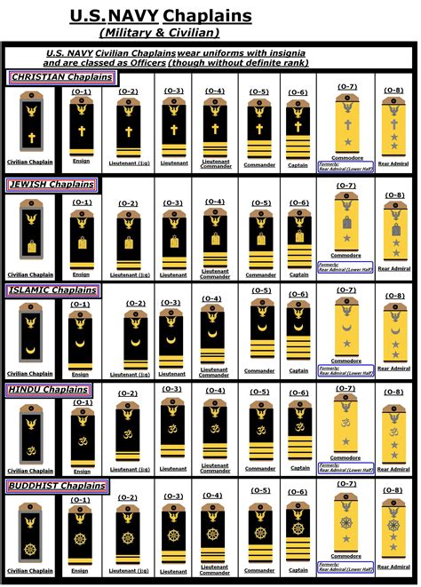 U S Navy Ranks With Insignia List Of Ranking