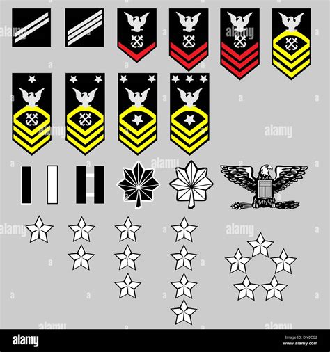 U S Navy Ranks