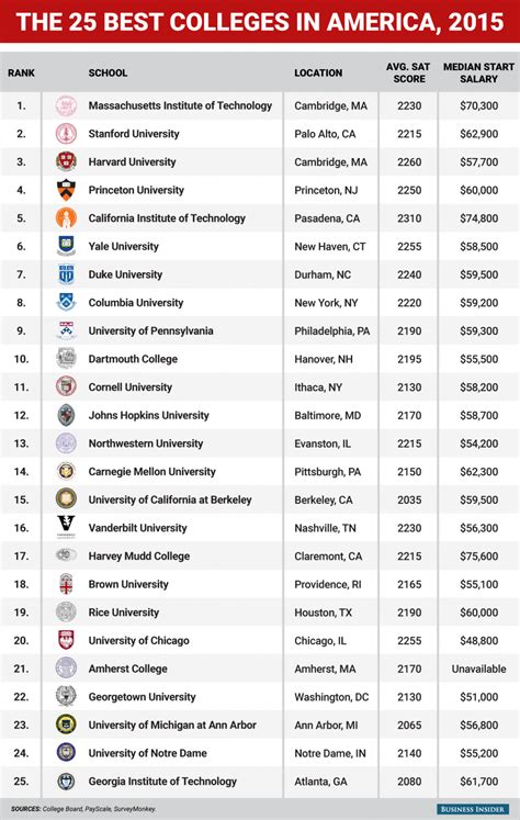 U S News Health Informatics Rankings