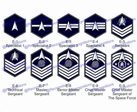 U S Space Force Ranks