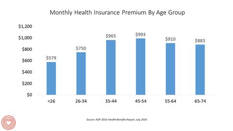 Ub Residents Health Insurance Premiums