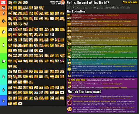 Uber Rare Tier List Reddit