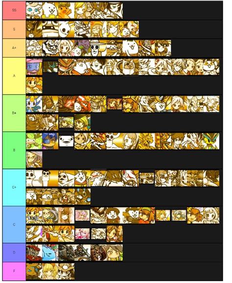 Uber Rarity Tier List