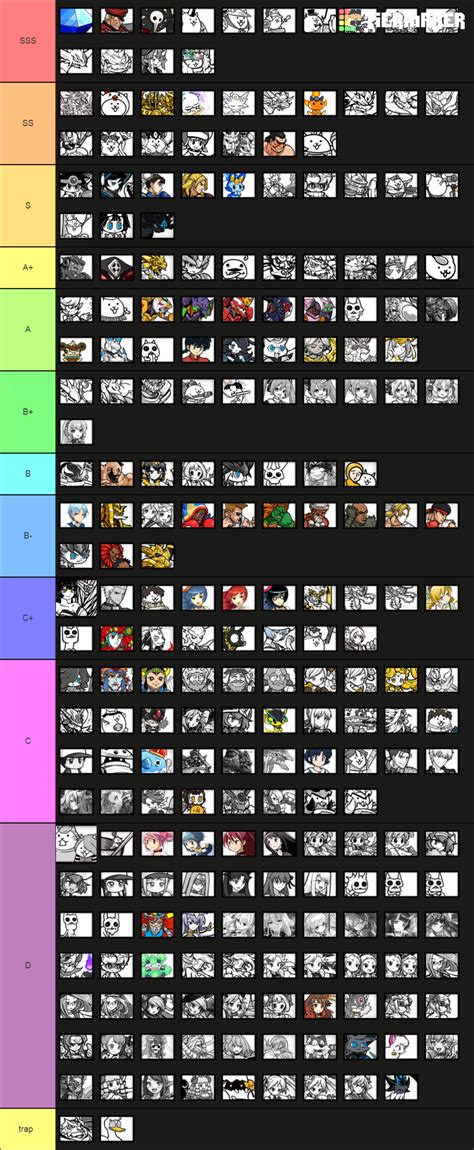 Uber Tier List Reddit