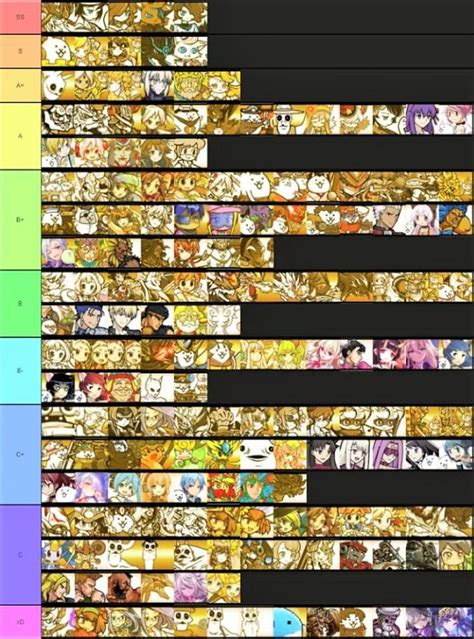 Uber Tier List