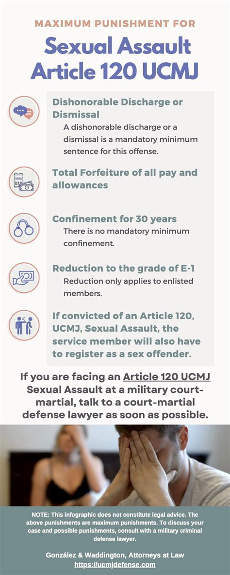 Ucmj Article 120 Maximum Punishment