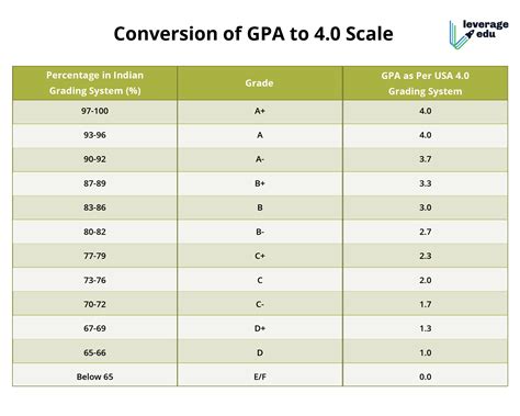 UConn Health Neuroscience PhD GPA Requirements