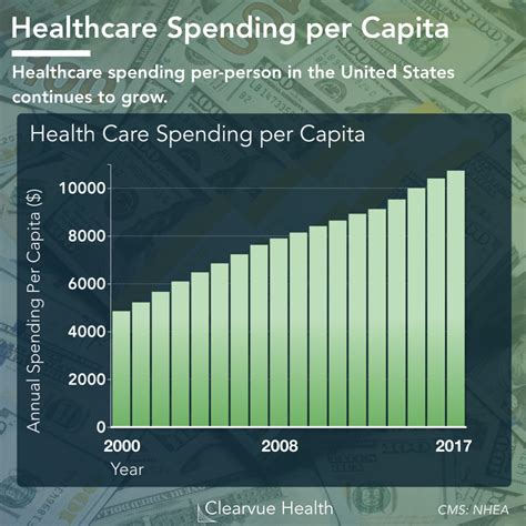 Ucsc Health Insurance Cost