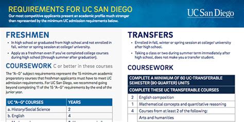 Ucsd Health Requirements For Students