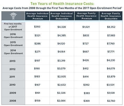 Uf Student Health Insurance Cost