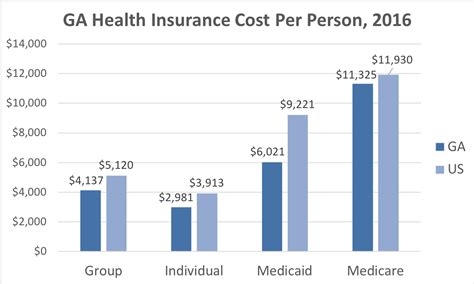 Uga Health Insurance Cost