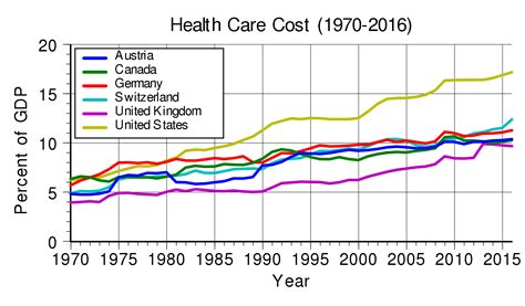 Uk Life Expectancy And Healthcare Spend Vs Oecd Nhs Success Story