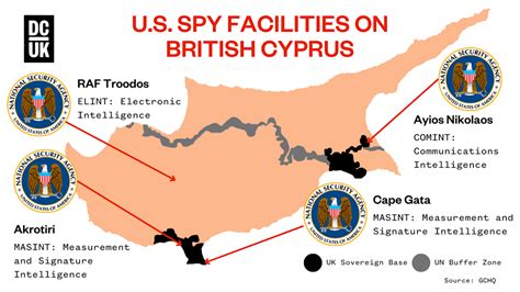 Uk Military Base In Cyprus