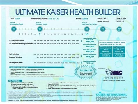 Ultimate Kaiser Health Builder Ppt