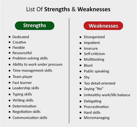 Ultrasound Tech Strengths And Weaknesses