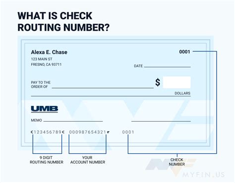 Umb Hsa Routing Number