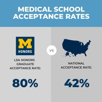 Umich Taubman Acceptance Rate