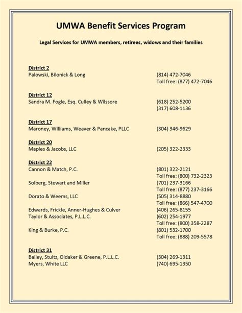 Umwa Pension Amounts