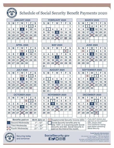 Umwa Pension Check Payment Schedule