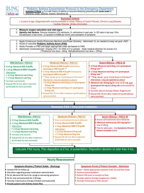 Unc Ed Clinical Documents