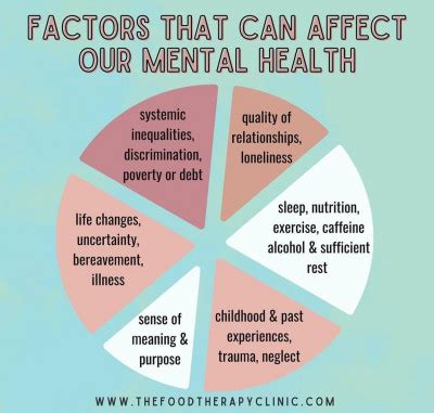 Understanding And Addressing Factors That Impact Mental Health In Our Modern World Balanced You