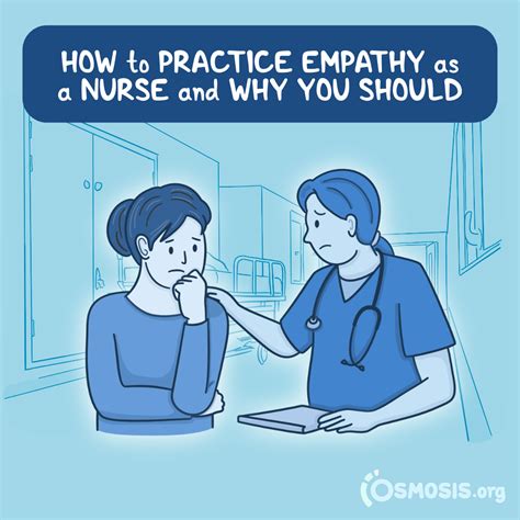 Understanding Empathy In Health Care