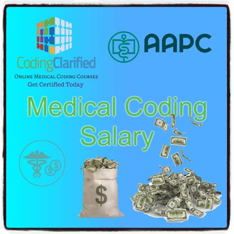 Understanding Medical Coding Salaries Coding Clarified