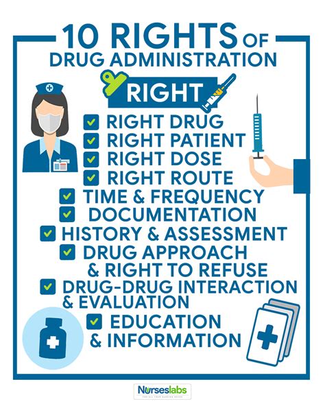 Understanding The Five Rights Of Medication Administration For Nursing Students Make Sure You Ve Got The Right Knowledge Join The Vip Access To The Nursing Com Insider Circle Click The Link In Our Bio