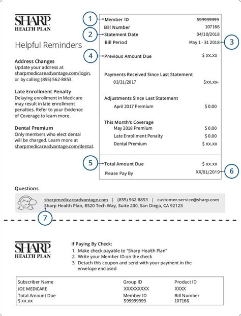 Understanding Your Bill Sharp Direct Advantage