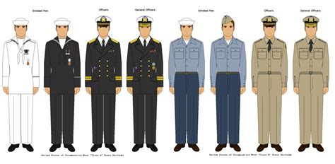 Uniforms Of The Us Navy 18621863