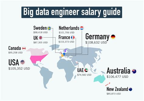 5 Ways UHC Data Engineer Salary