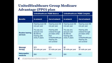 United Healthcare Alonex Plan