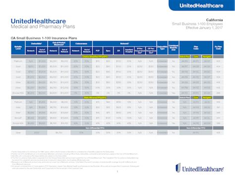 United Healthcare Group Salary Hourly Rate January 2025