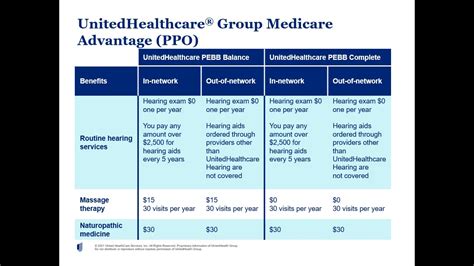 United Healthcare Plans