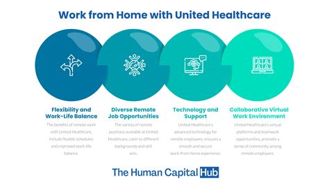 5 Ways United Healthcare