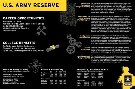 7 Army Reserve Jobs