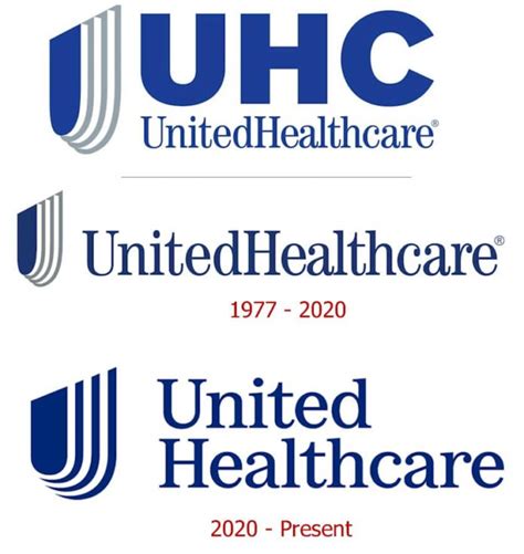 Unitedhealth Group Logo And Their History Logomyway