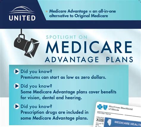 Unitedhealthcare Medicare Advantage